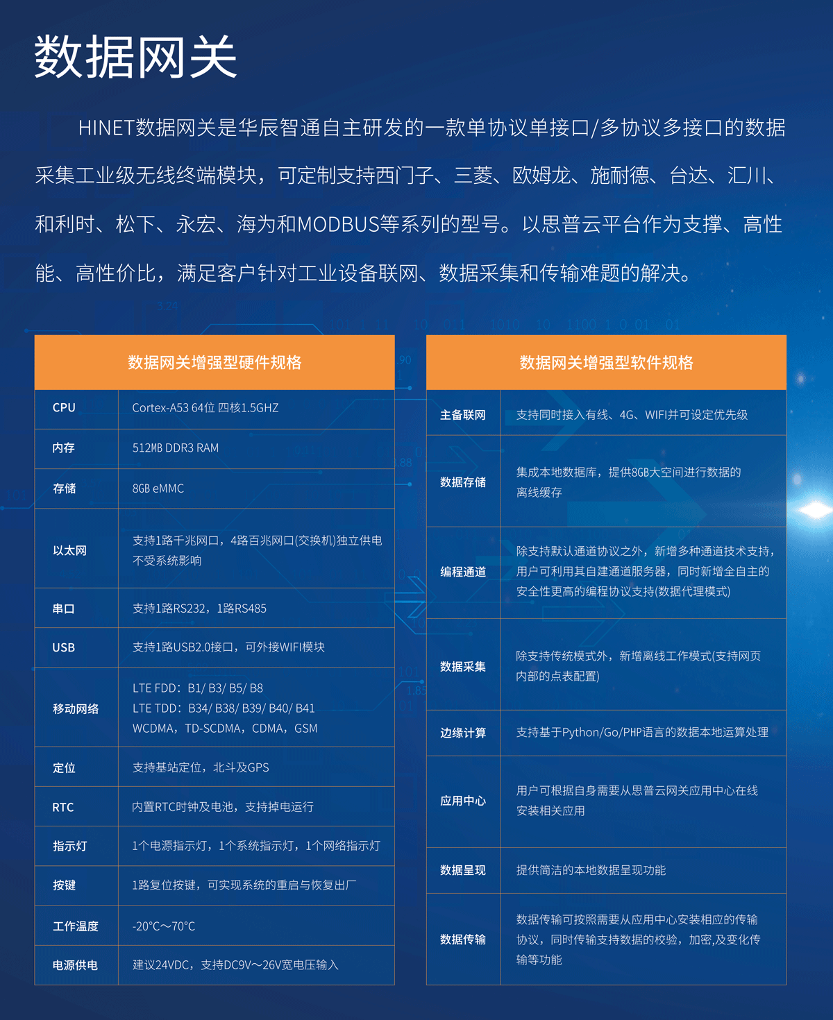 数据网关