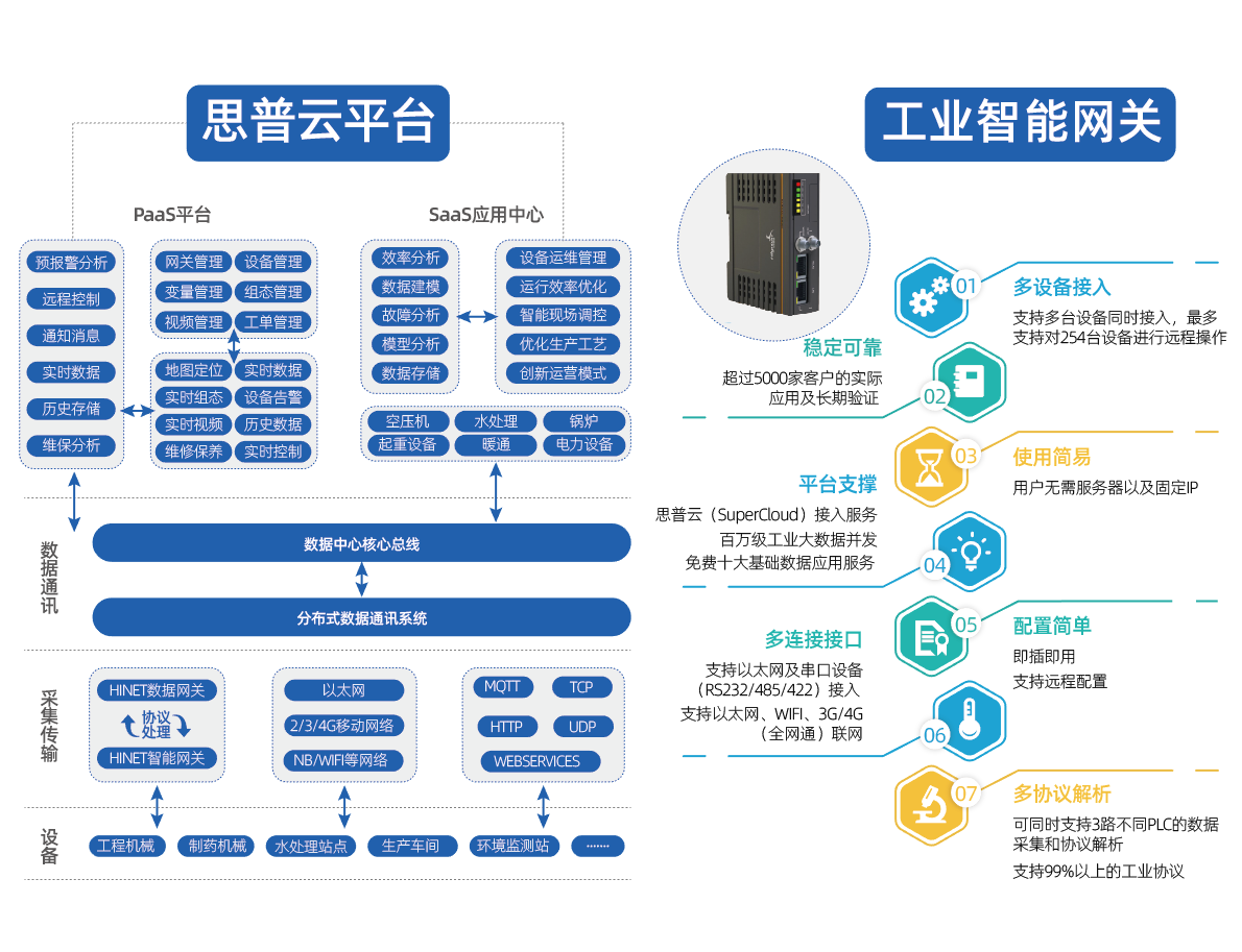 系统架构图